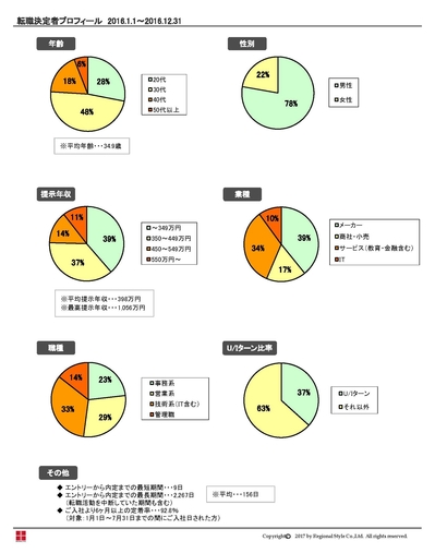 転職成功者プロフィール（2016年版）.jpg