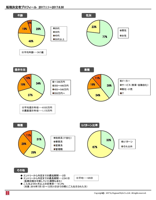 転職成功者プロフィール（2017年上半期版）.jpg