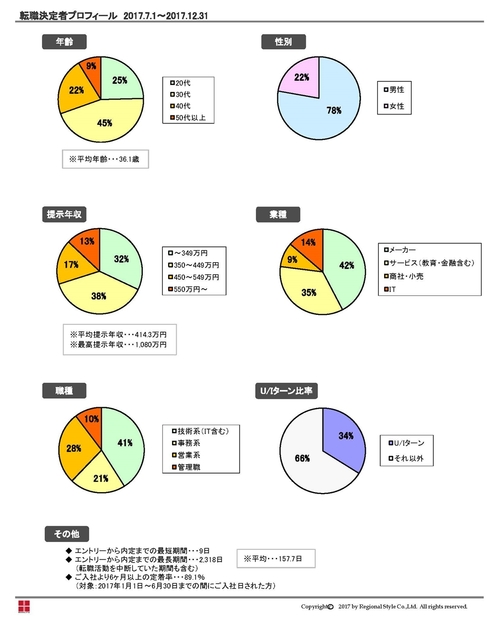 転職成功者プロフィール（2017年下半期版）.jpg