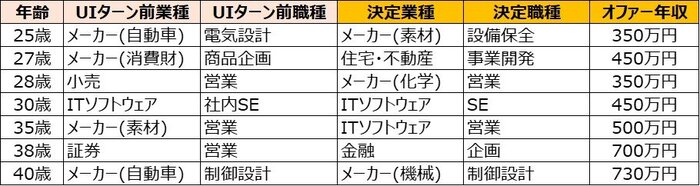 決定者データ(大分県UIターン).jpg